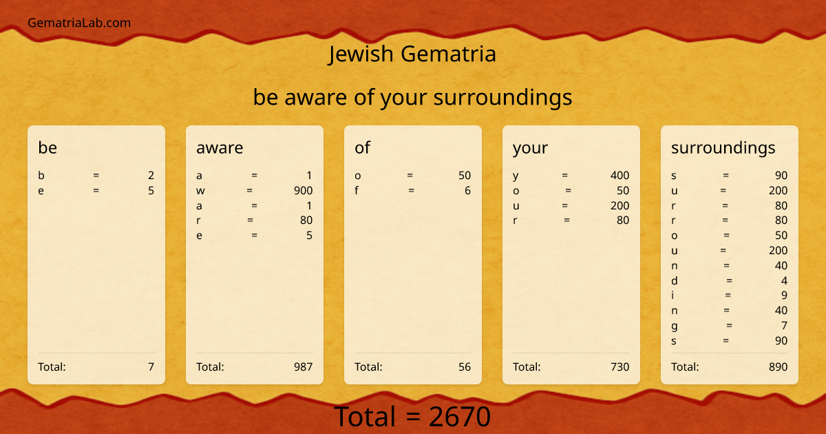 be aware of your surroundings in jewish Gematria